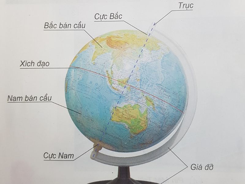 Quả địa cầu là gì? Tìm hiểu mô hình trái đất cùng Bản Đồ Việt