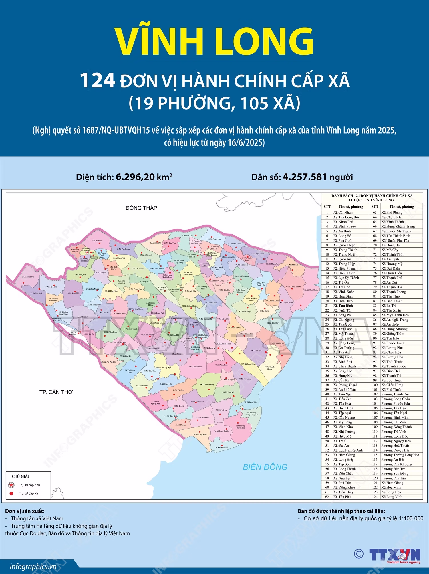Bản đồ tỉnh Vĩnh Long với 105 xã, 19 phường, diện tích tự nhiên 6.296,20 km² cùng quy mô dân số 4.257.581 người