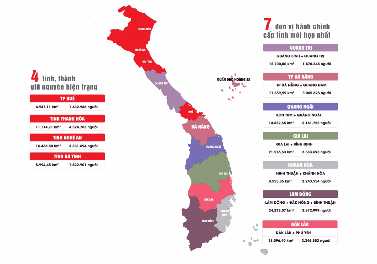 Cấu trúc hành chính miền Trung Việt Nam với 4 tỉnh thành giữ nguyên (Huế, Hà Tĩnh, Nghệ An, Thanh Hóa) và 7 đơn vị hợp nhất kèm dữ liệu diện tích dân số hiện hành