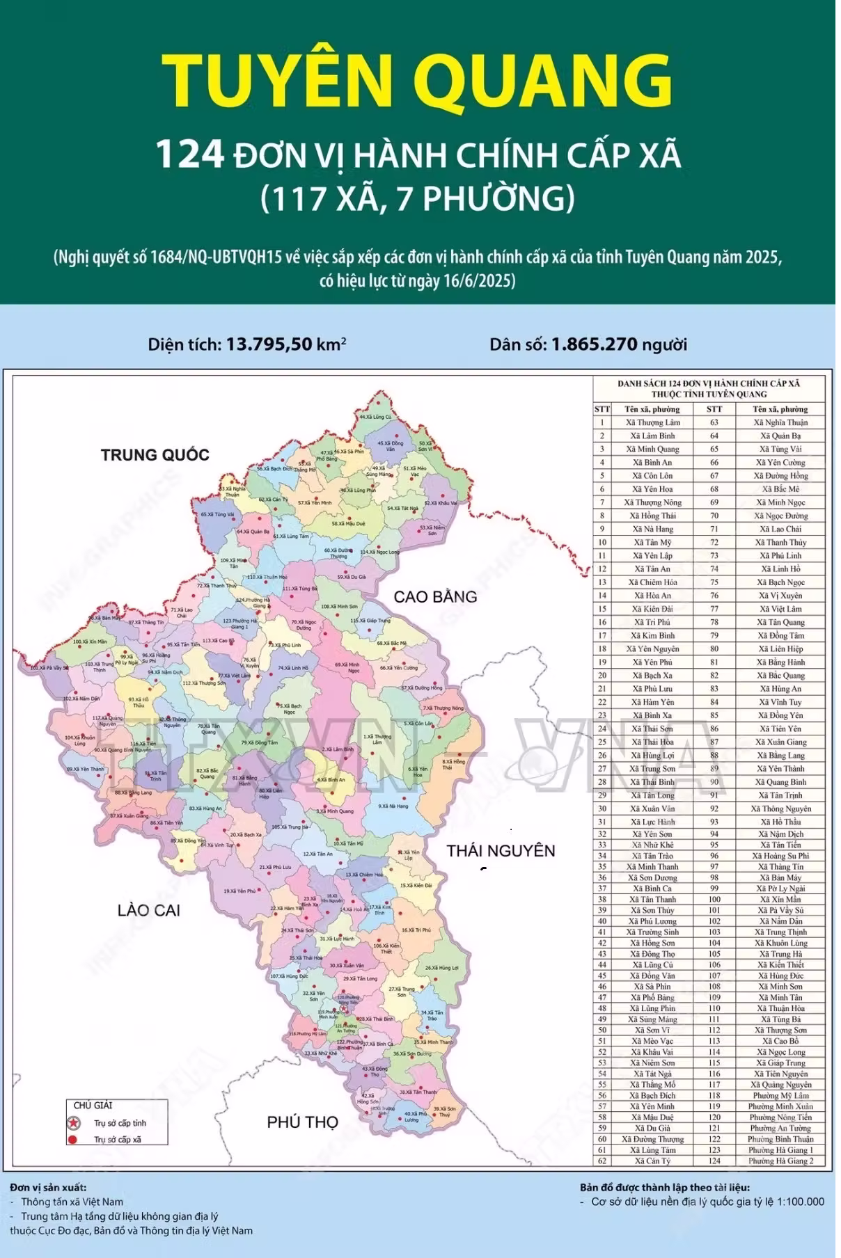 Infographic bản đồ hành chính Tuyên Quang mới 117 xã 7 phường sau hợp nhất Hà Giang diện tích 13.795,50 km² dân số 1.865.270 người